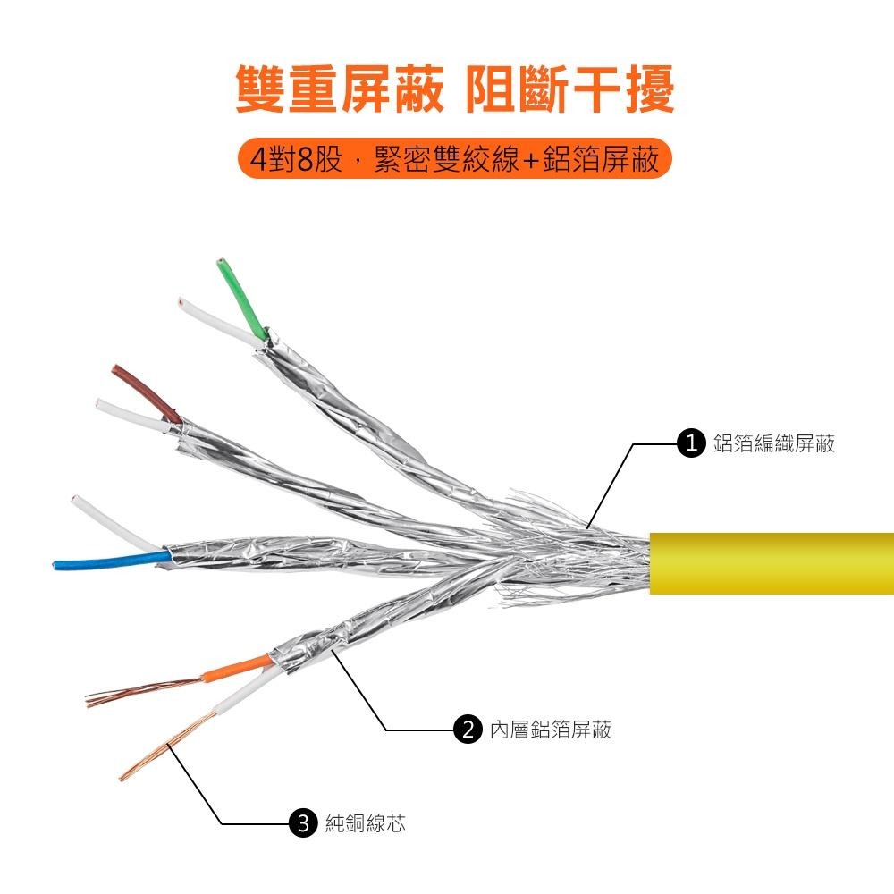 群加 PowerSync CAT.8 40Gbps超高速網路線/電競級網路線/1M~5M-細節圖5