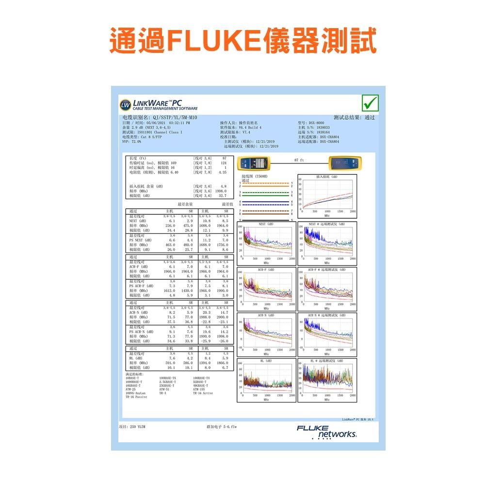 群加 PowerSync CAT.8 40Gbps超高速網路線/電競級網路線/1M~5M-細節圖9