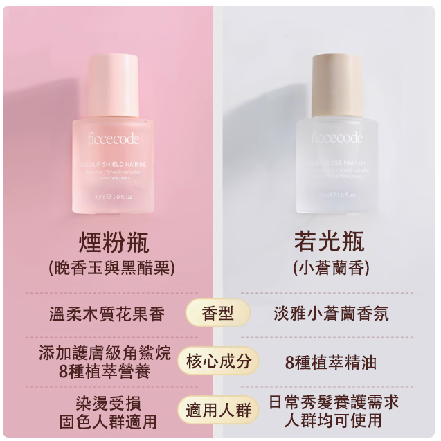 澳洲Ficce Code 固色煙粉瓶護髮精油 30ml(2026.11)-細節圖2
