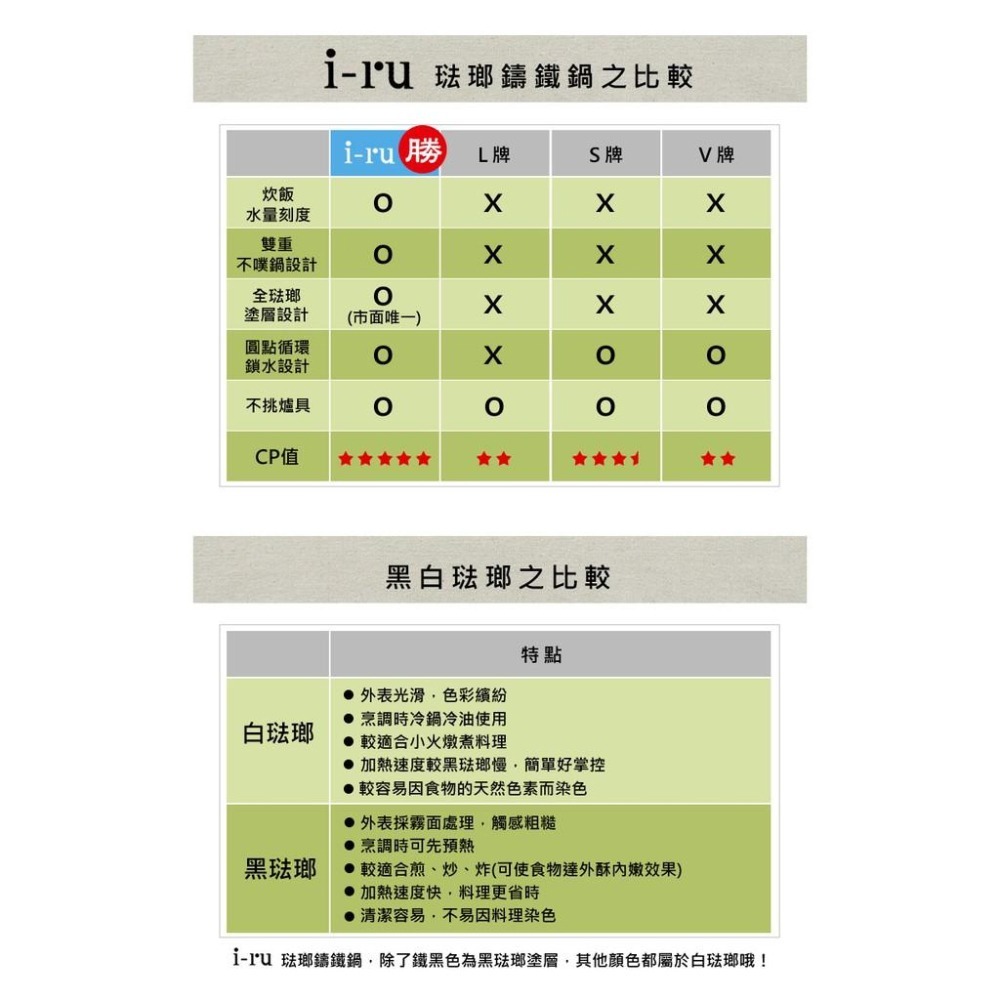 日本 南部鐵器I-RU 琺瑯鑄鐵鍋/深鍋 20cm 2.0L (鐵籃)-細節圖5