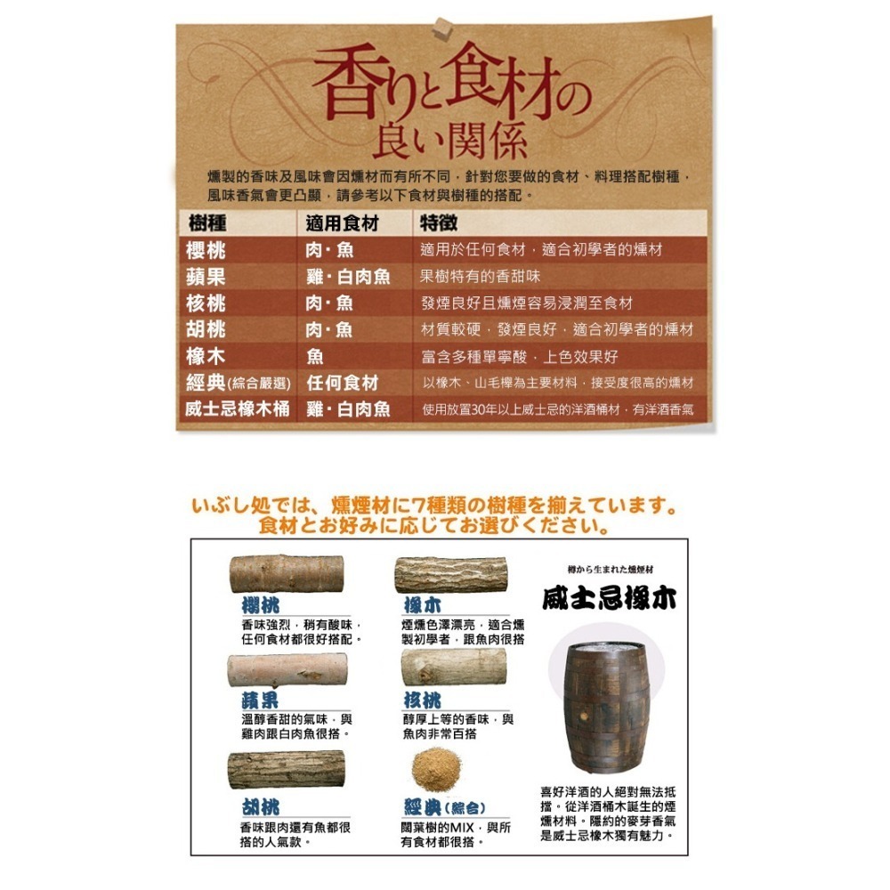 日本 SOTO 煙燻木片－小 (櫻桃/胡桃/經典/橡木桶)-細節圖7