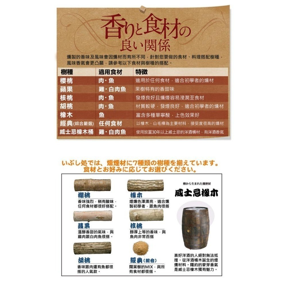 日本 SOTO 煙燻木片－大 (櫻桃/蘋果/核桃/胡桃/橡木/經典/橡木桶)-細節圖11
