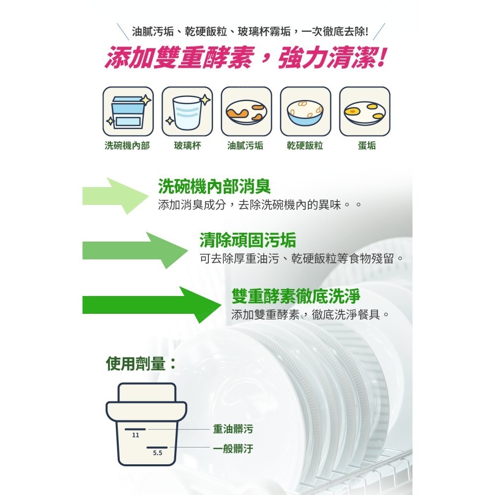日本LION 獅王 洗碗機專用EX強效去油凝膠洗潔精-香草柑橘(480g/660g/1155g)｜光澤升級-細節圖3