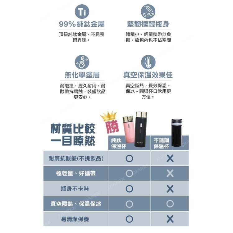【限時購】妙管家 230ml 純鈦真空保溫杯 粉紅/灰綠霧黑 運動登山保溫瓶/純鈦水壺/露營杯具-細節圖6
