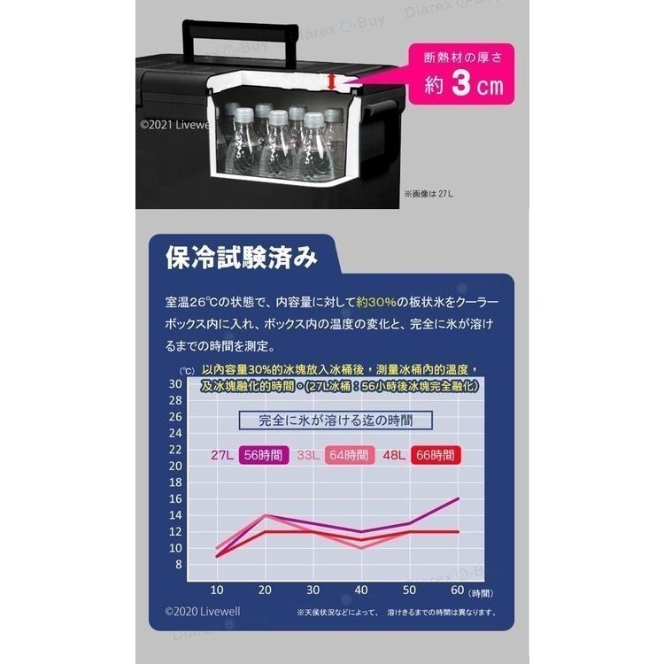 【Livewell】日製可肩背/手提拖輪式保冷冰桶27L(黑) 戶外露營野餐保冷箱 釣魚冰箱 烤肉冰桶 保冷行動冰箱-細節圖4