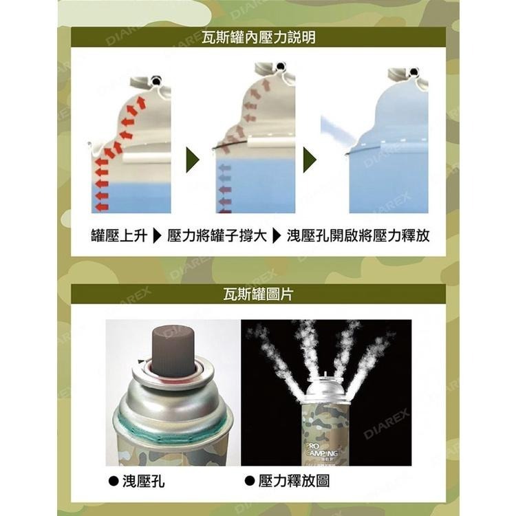 Pro Kamping領航家 迷彩安控瓦斯罐250g (PK-201)-細節圖4