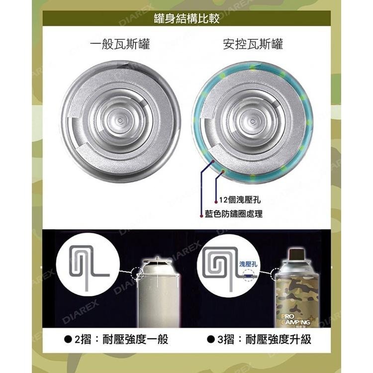 Pro Kamping領航家 迷彩安控瓦斯罐250g (PK-201)-細節圖5