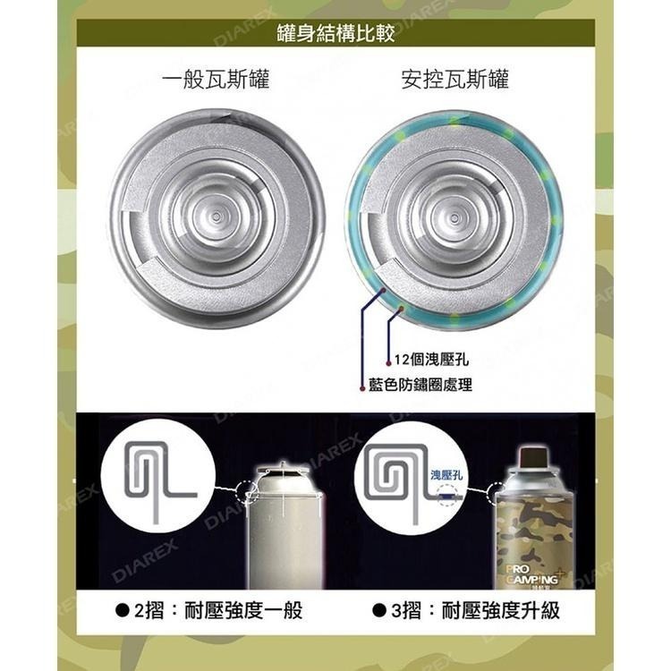 Pro Kamping領航家 迷彩安控瓦斯罐250g (PK-201)-細節圖5