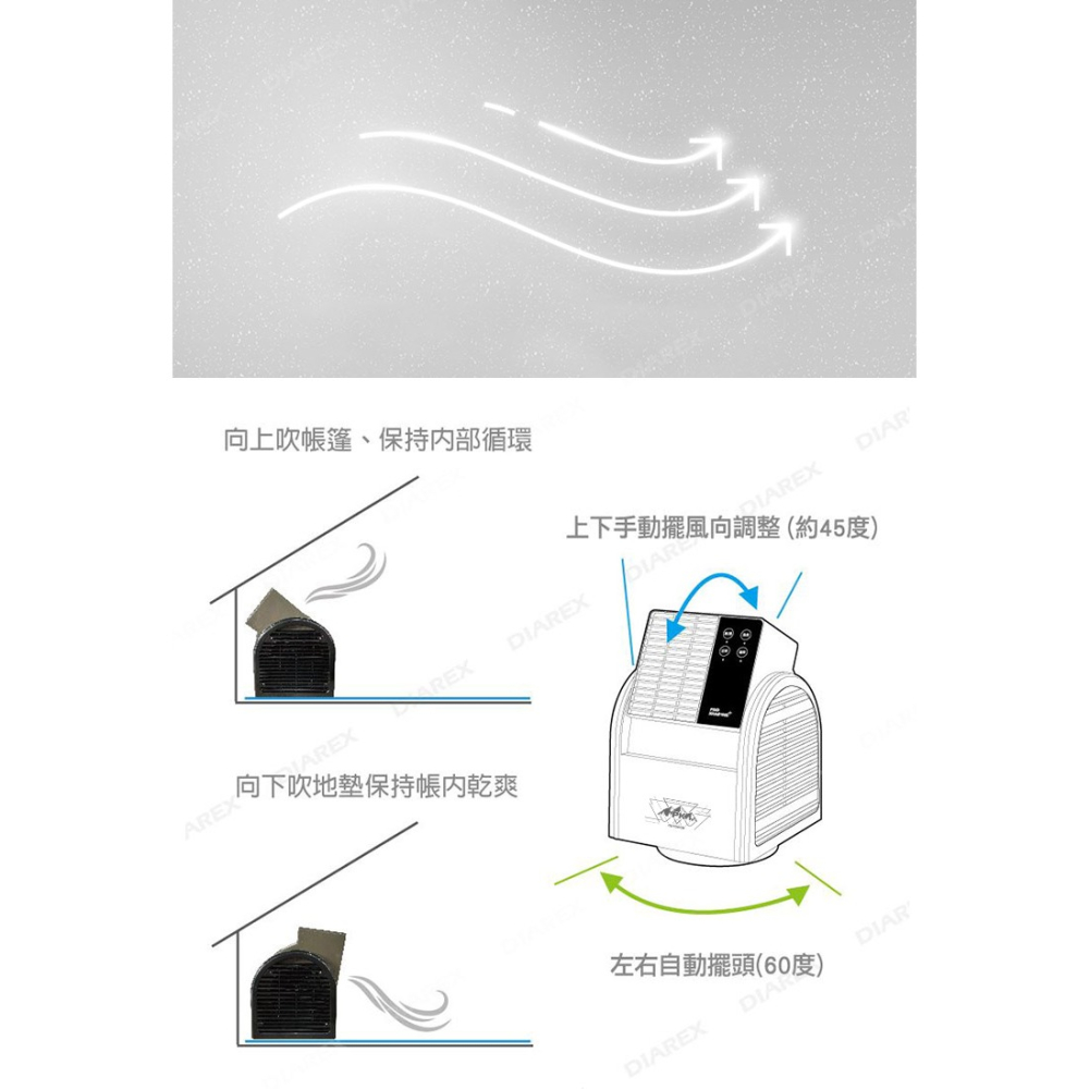 Pro Kamping 領航家 一入組／二入組 搖擺便攜式循環扇 PK-068GB 附收納袋 遙控風扇-細節圖6