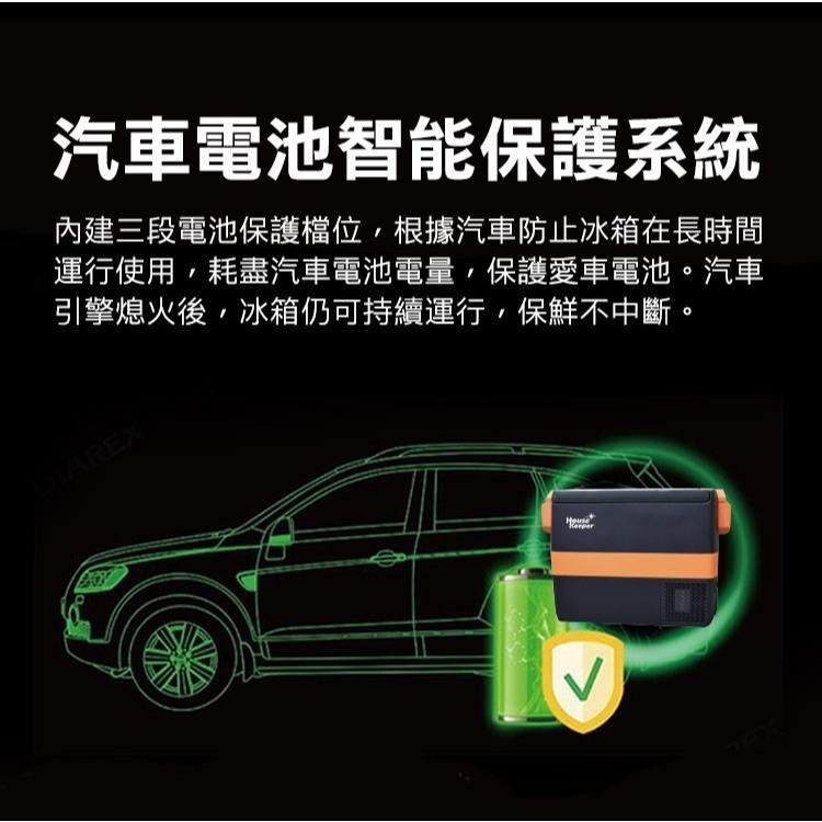 妙管家 車用行動冰箱40L HKRG-T40A (露營移動式冰箱 可控溫 壓縮機製冷 車宿 野營)-細節圖7