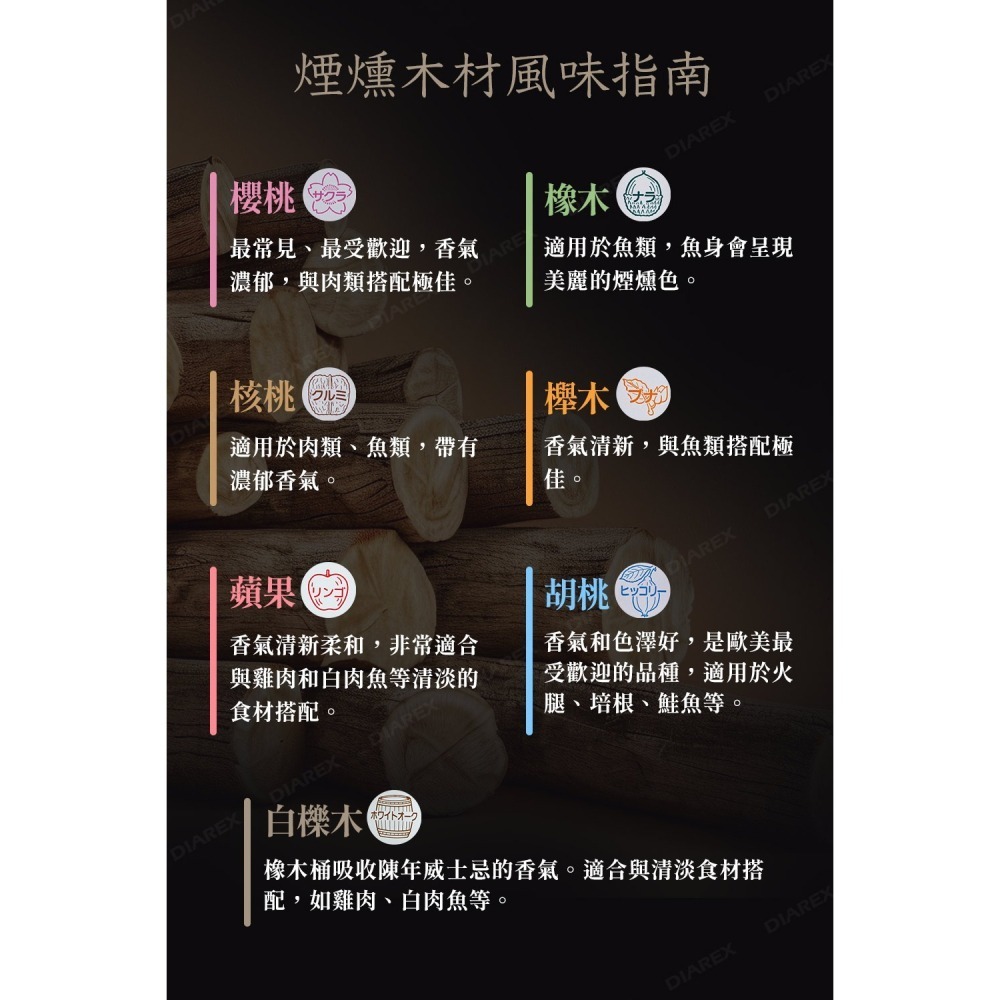 日本進誠 煙燻木片500g (櫻桃/橡木/核桃/蘋果/胡桃/櫸木/白櫟木) 煙燻木屑 燻材 煙燻料理-細節圖5