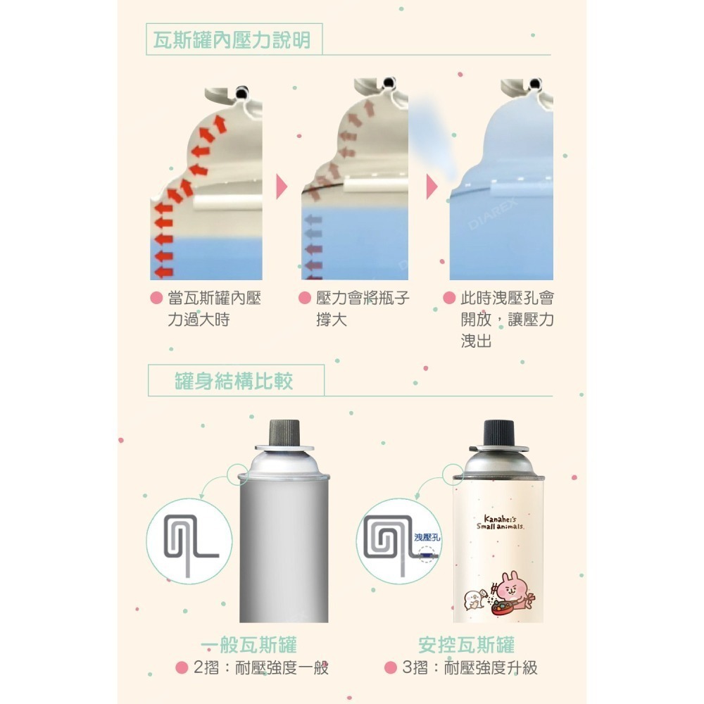 【7-ELEVEN 門市團購】【卡娜赫拉的小動物】時尚炫彩迷你磁吸瓦斯爐 【贈】安控瓦斯罐 250g 3入組-細節圖10
