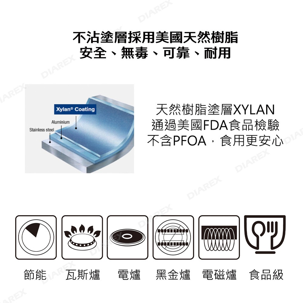 韓國 Bell Rock 複合金不鏽鋼節能不沾方形烤盤27cm (附收納袋) 可拆式手把 BBQ燒烤盤 不沾烤盤-細節圖5