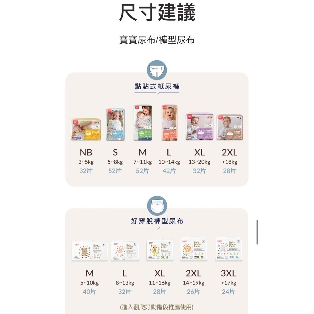 【尿布分裝包&正裝】媽媽餵mamaway✿黏貼紙尿褲 紙尿布 各尺寸尿布 新生兒尿布 寶寶尿布 寶寶用品【壽司家選品】-細節圖2