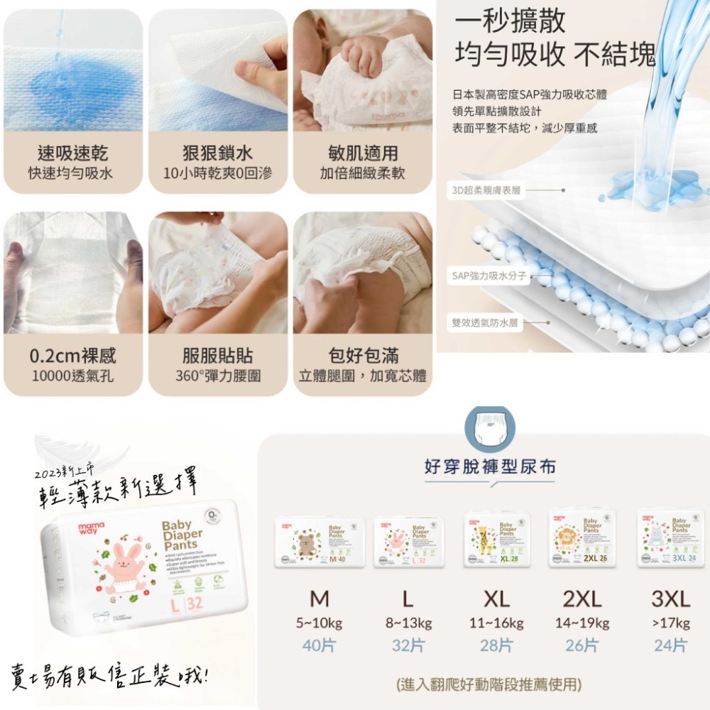 【尿布分裝包&正裝】媽媽餵mamaway✿黏貼紙尿褲 紙尿布 各尺寸尿布 新生兒尿布 寶寶尿布 寶寶用品【壽司家選品】-規格圖8
