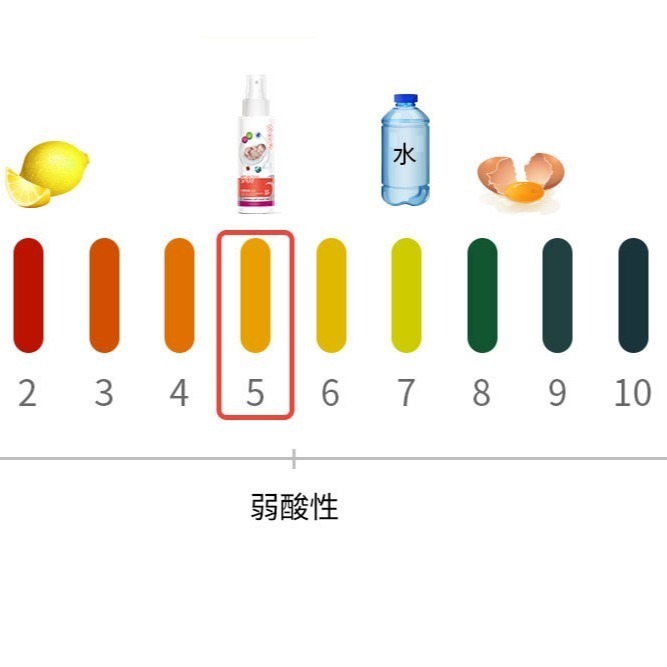 【媽媽餵mamaway】銀離子抗菌噴霧 100ml 5.5PH 溫和抗菌【壽司家選品】-細節圖7