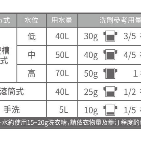 【媽媽餵mamaway】抗菌防蟎洗衣精 正裝/補充包 寶寶洗衣精 【壽司家選品】-細節圖2
