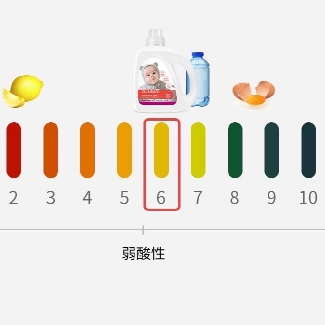 【媽媽餵mamaway】抗菌防蟎洗衣精 正裝/補充包 寶寶洗衣精 【壽司家選品】-細節圖3