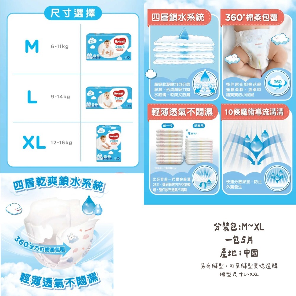 【分裝包】HUGGIES 好奇 全系列 小森林/雲柔乾爽/好眠褲/超薄舒吸褲(黏貼NB~XL/褲型M~XXXL)-細節圖6