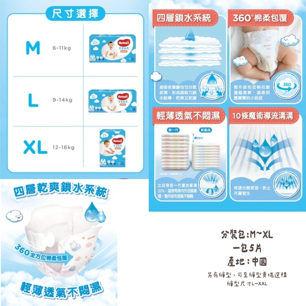 【分裝包】HUGGIES 好奇 全系列 小森林/雲柔乾爽/好眠褲/超薄舒吸褲(黏貼NB~XL/褲型M~XXXL)-規格圖7