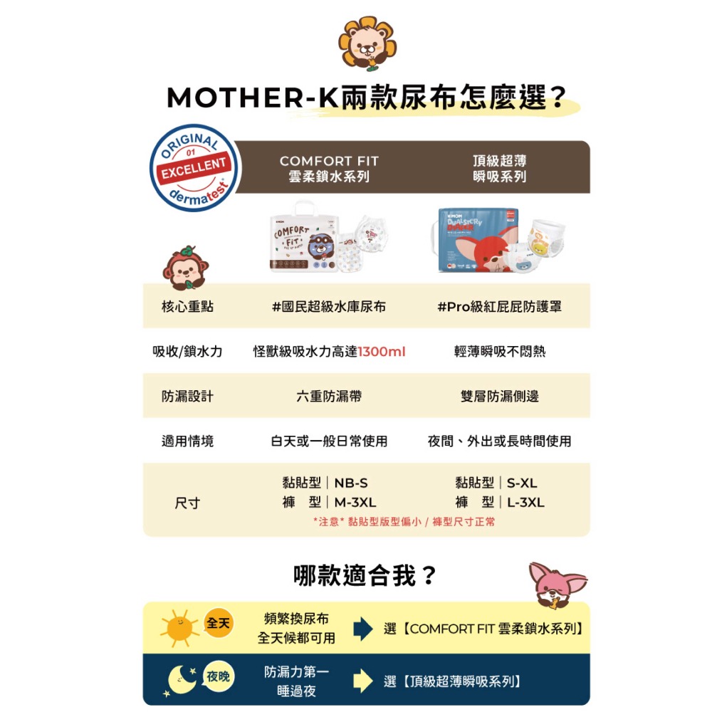 【分裝包】MOTHER-K 全系列 COMFORT FIT 雲柔鎖水/頂級超薄瞬吸(黏貼NB~XL/褲型M~XXXL)-細節圖2