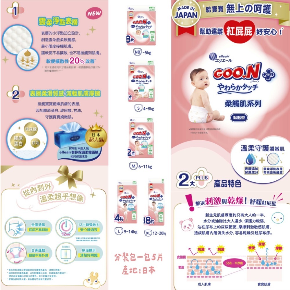 【分裝包】大王 柔觸肌 黏貼