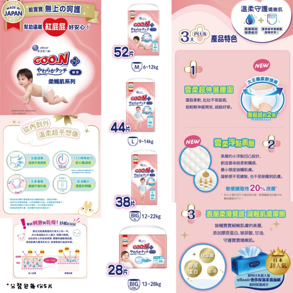 【分裝包】大王全系列(柔觸肌/輕薄舒爽/迪士尼境內版/晚安褲) (黏貼/褲型NB~XXL)-規格圖7