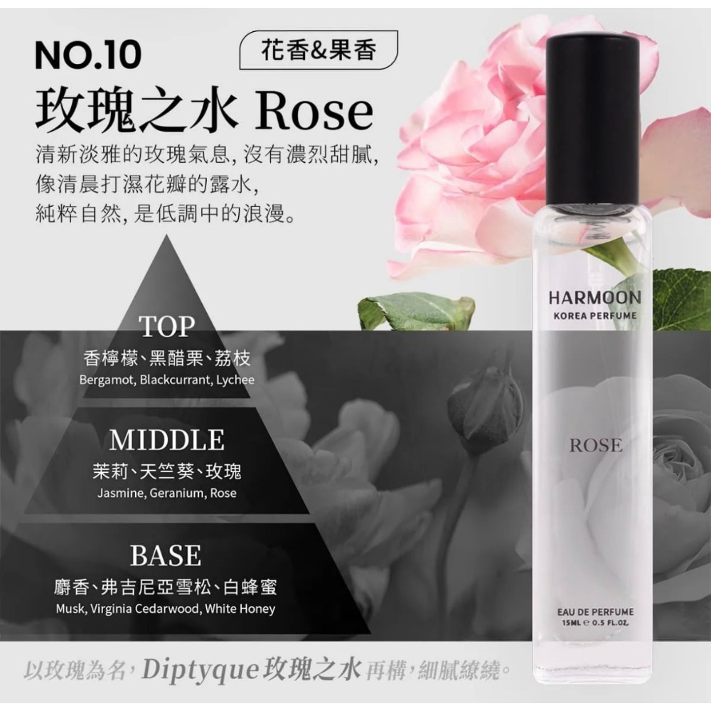當日出貨 HARMOON口袋香水 致敬經典 全系列香氛15ml 男香/女香/中性-規格圖11