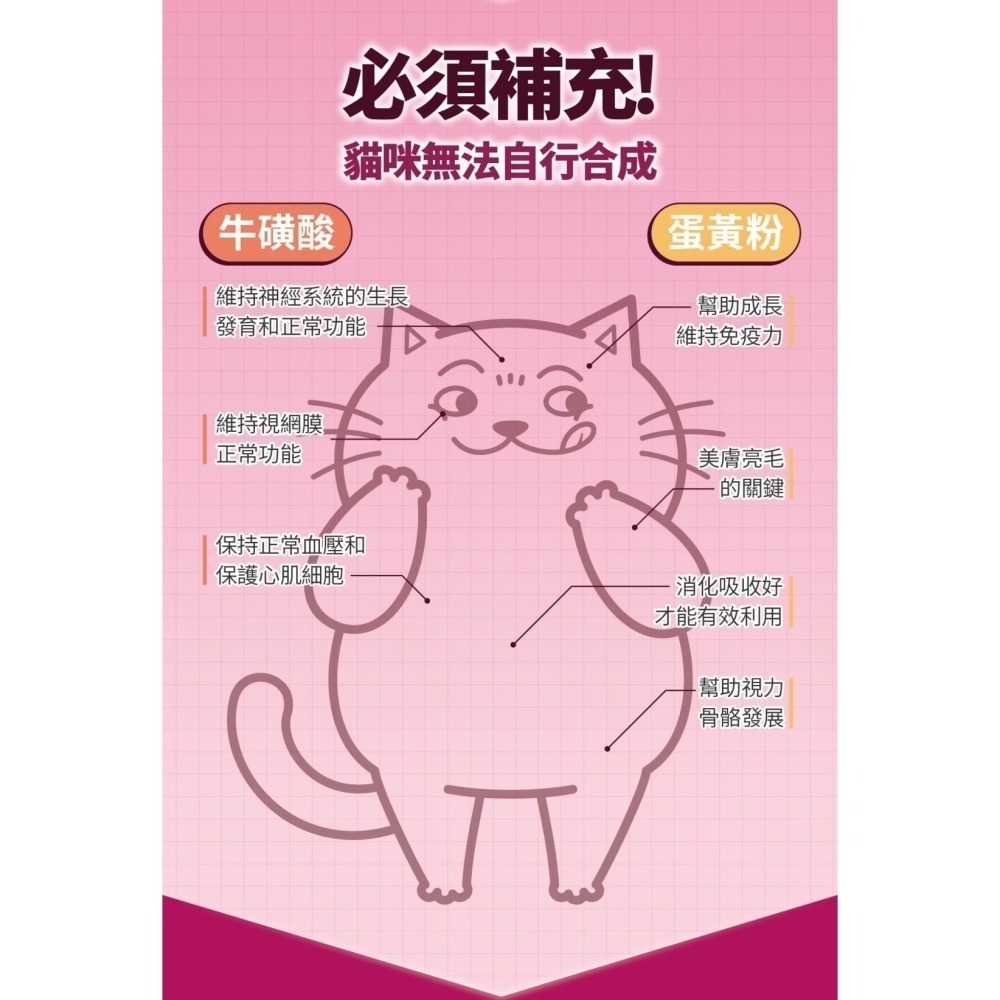 肉球世界｜南極磷蝦美毛包 養出閃亮毛髮主食包 全齡貓 45g／185g-細節圖5