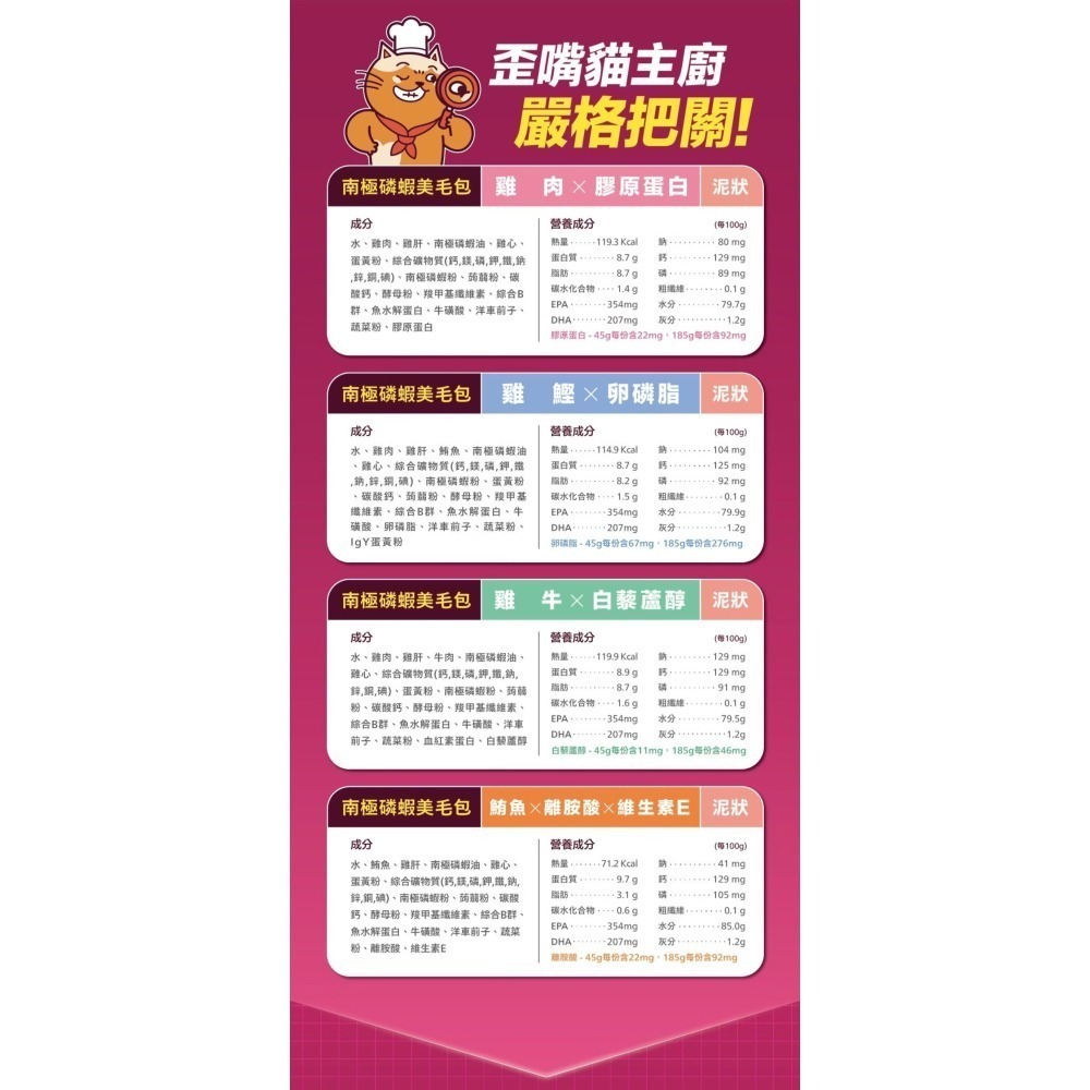 肉球世界｜南極磷蝦美毛包 養出閃亮毛髮主食包 全齡貓 45g／185g-細節圖9