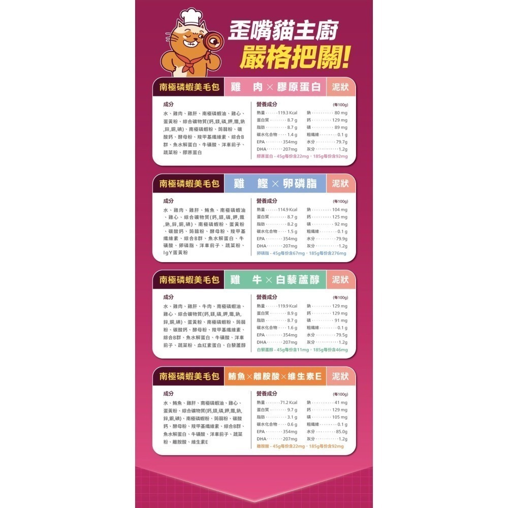肉球世界｜南極磷蝦美毛包 養出閃亮毛髮主食包 全齡貓 45g／185g-細節圖9