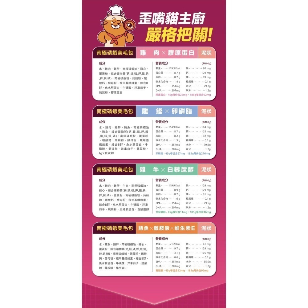 肉球世界｜南極磷蝦美毛包 養出閃亮毛髮主食包 全齡貓 45g／185g-細節圖9