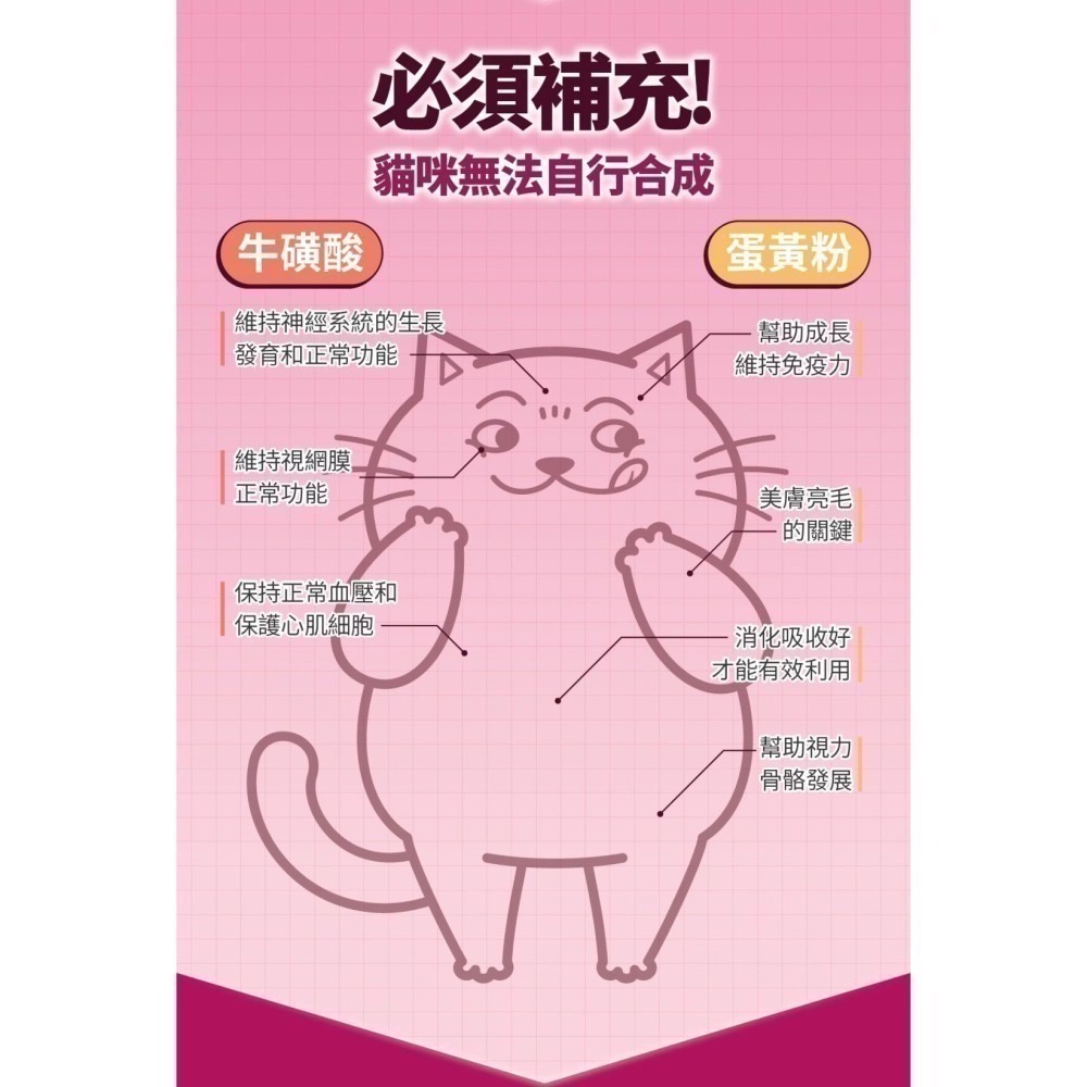 肉球世界｜南極磷蝦美毛包 養出閃亮毛髮主食包 全齡貓 45g／185g-細節圖5