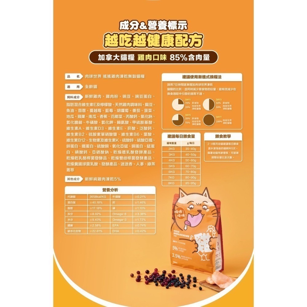 肉球世界｜搖搖雞肉凍乾無穀貓糧 全齡貓 1kg／2.5kg-細節圖7