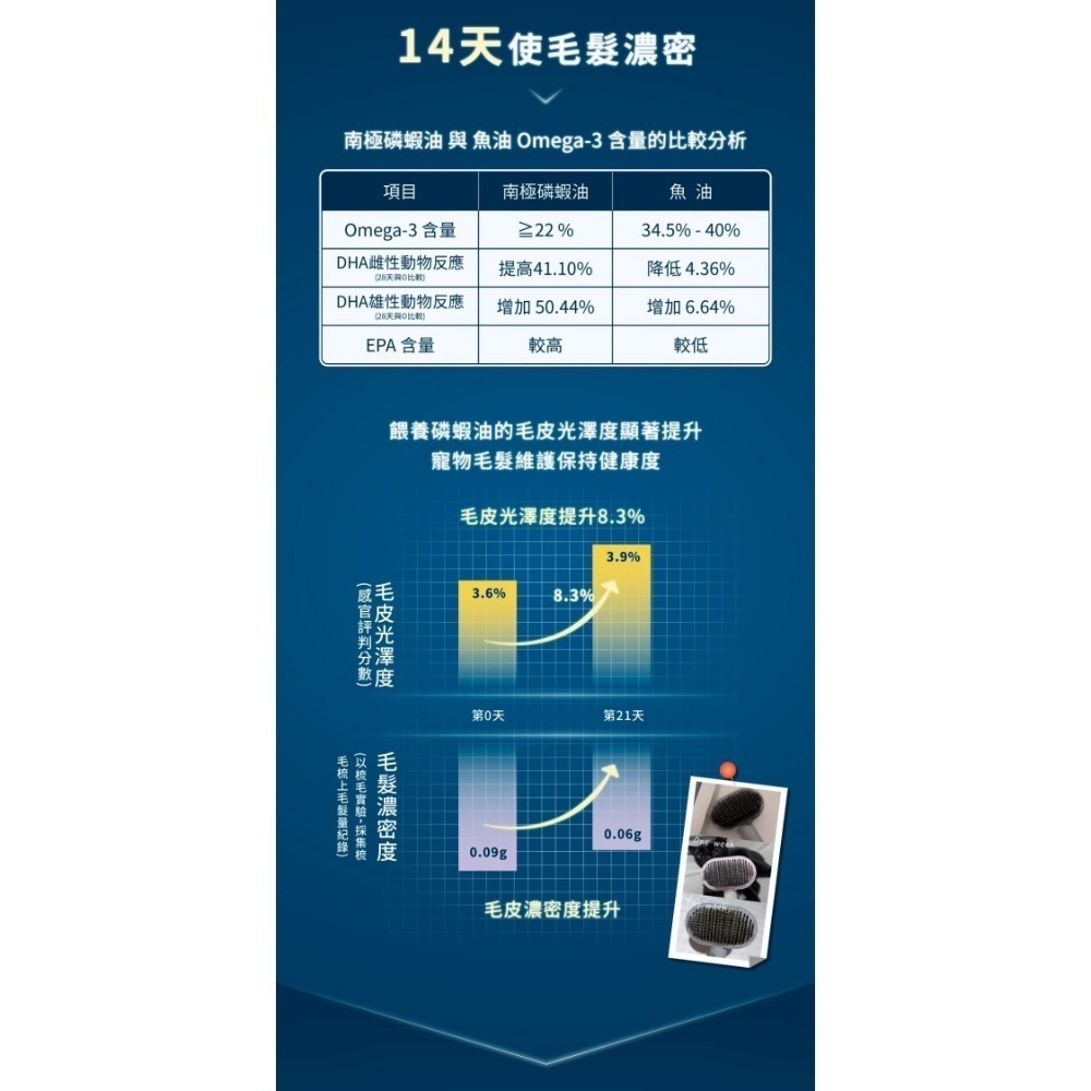 肉球世界｜南極磷蝦油 貓咪／狗狗   15ml／50ml-細節圖4