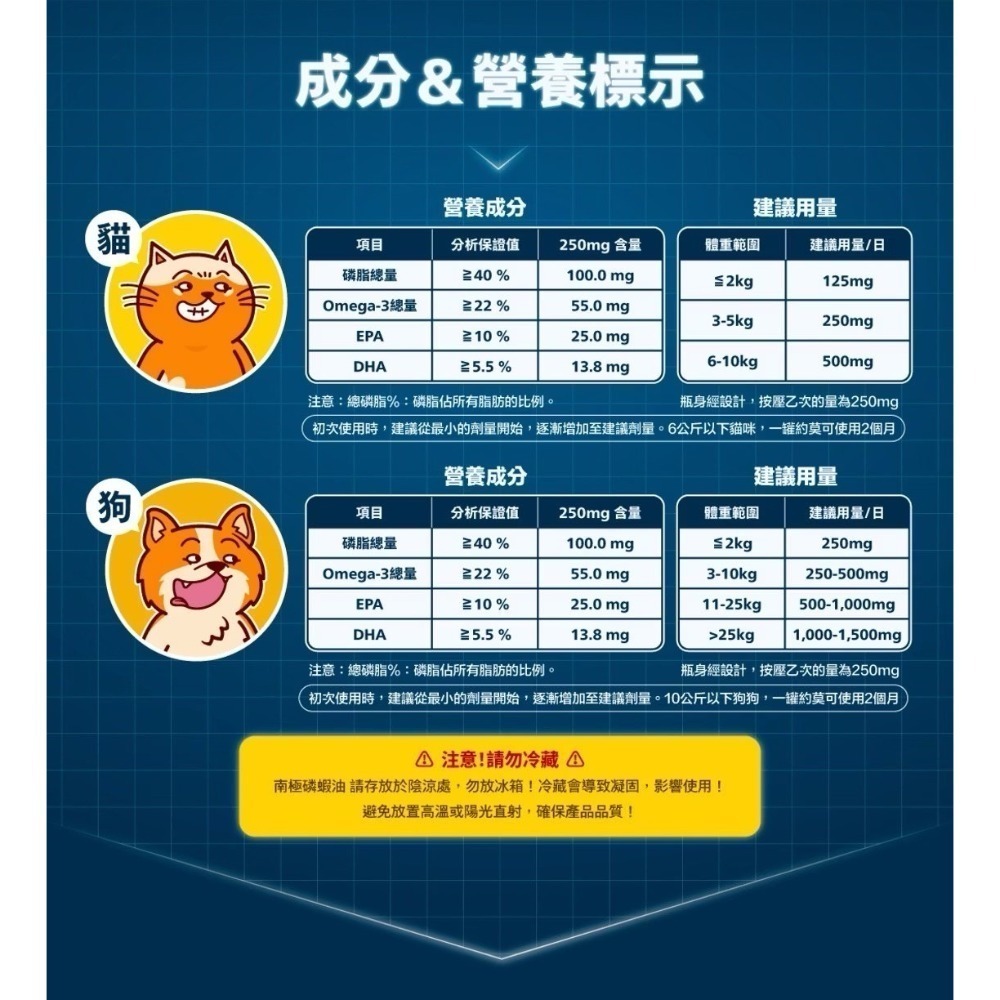 肉球世界｜南極磷蝦油 貓咪／狗狗   15ml／50ml-細節圖7