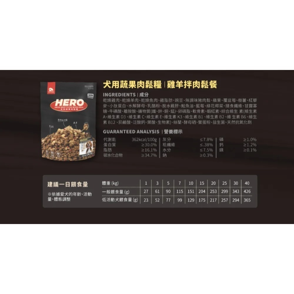 HeroMama｜天然犬蔬果肉鬆糧 全齡犬 900g／2.7kg-規格圖9