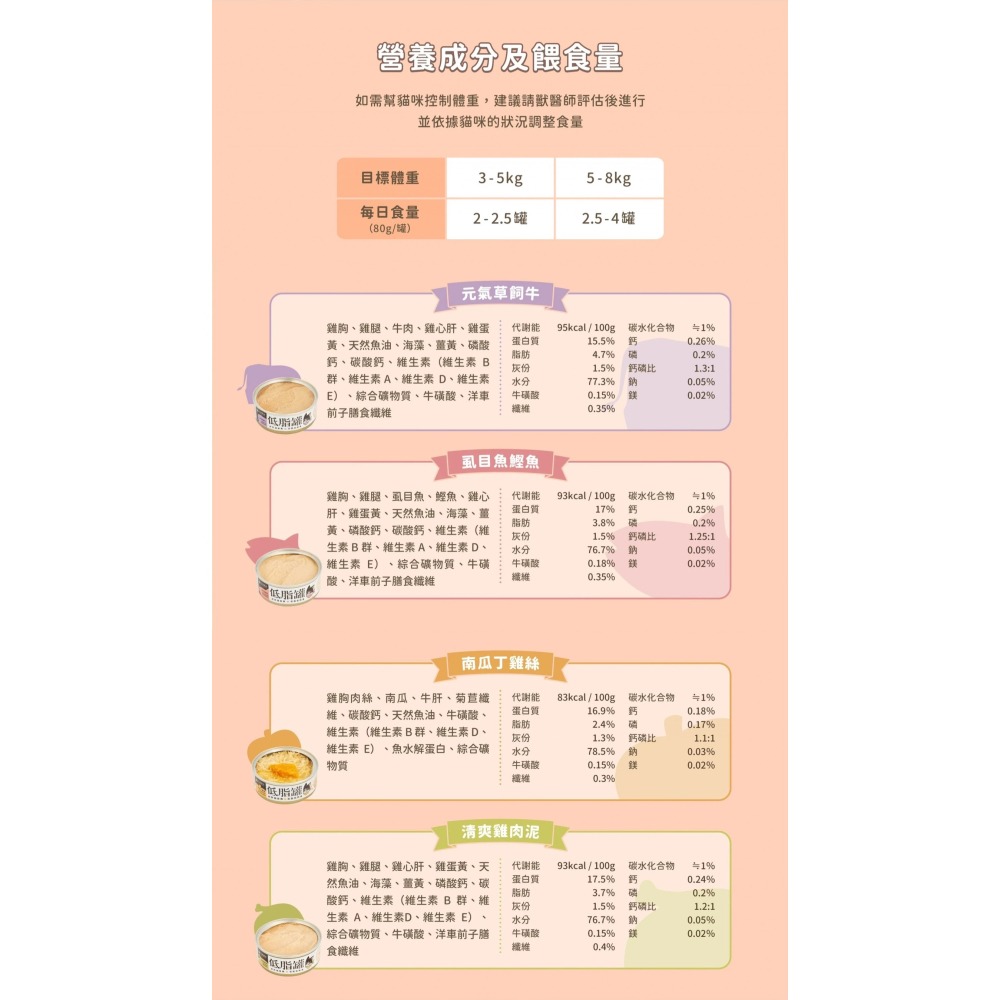 汪喵星球｜低脂無膠主食罐 80g-細節圖3