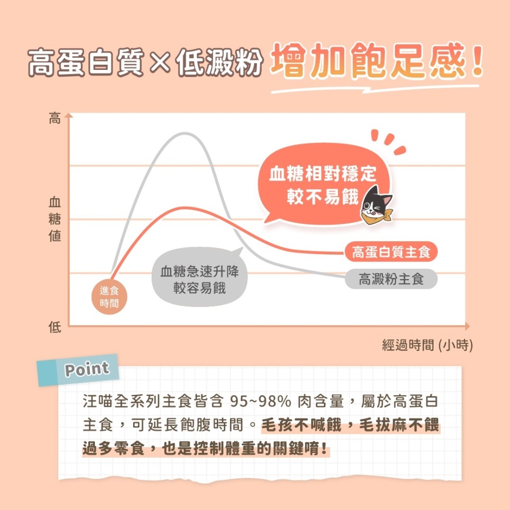汪喵星球｜低脂無膠主食罐 80g-細節圖8