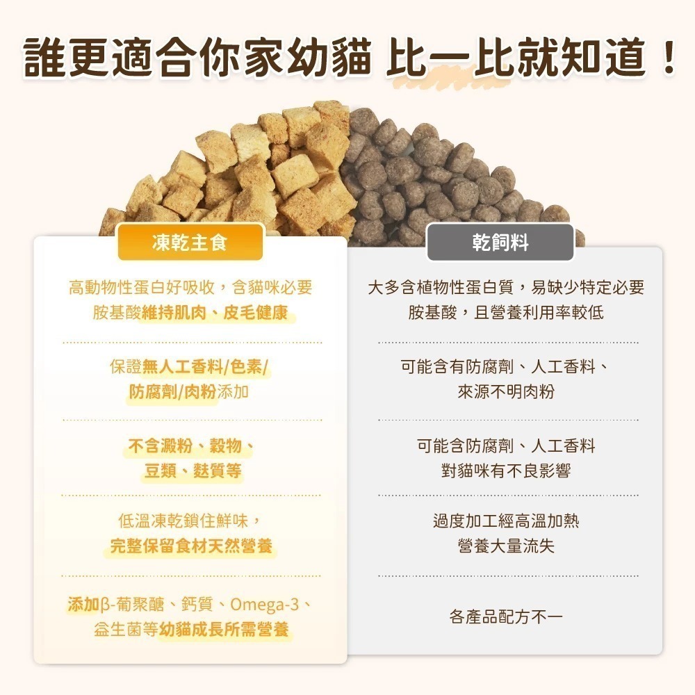 汪喵星球｜幼貓凍乾主食餐 80g／500g-細節圖7