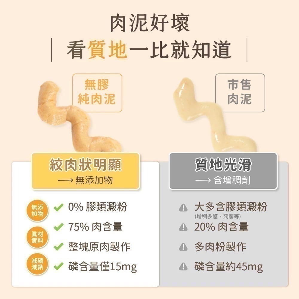 汪喵星球｜無膠純肉泥 貓狗適用 6g*5條-細節圖6