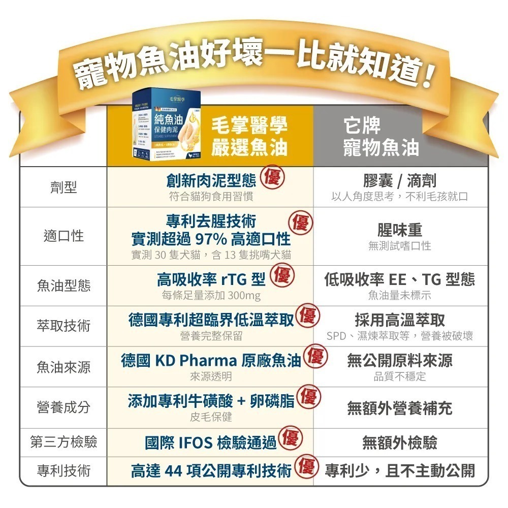 毛掌醫學｜德國KD純魚油 保健肉泥 雞肉口味 貓狗適用 體驗組／盒裝-細節圖11