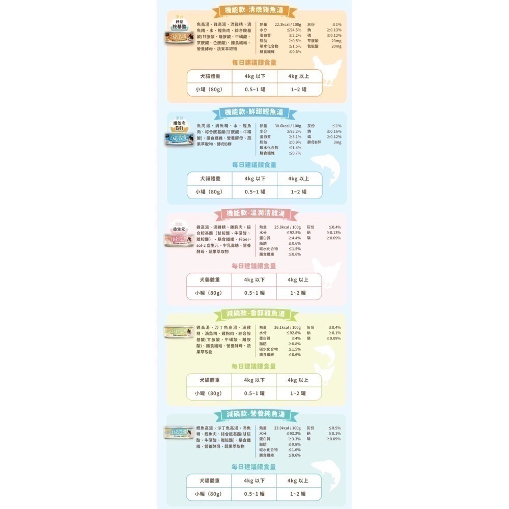 汪喵星球｜無膠慢燉純湯罐 補水副食罐 貓狗適用 80g-細節圖11