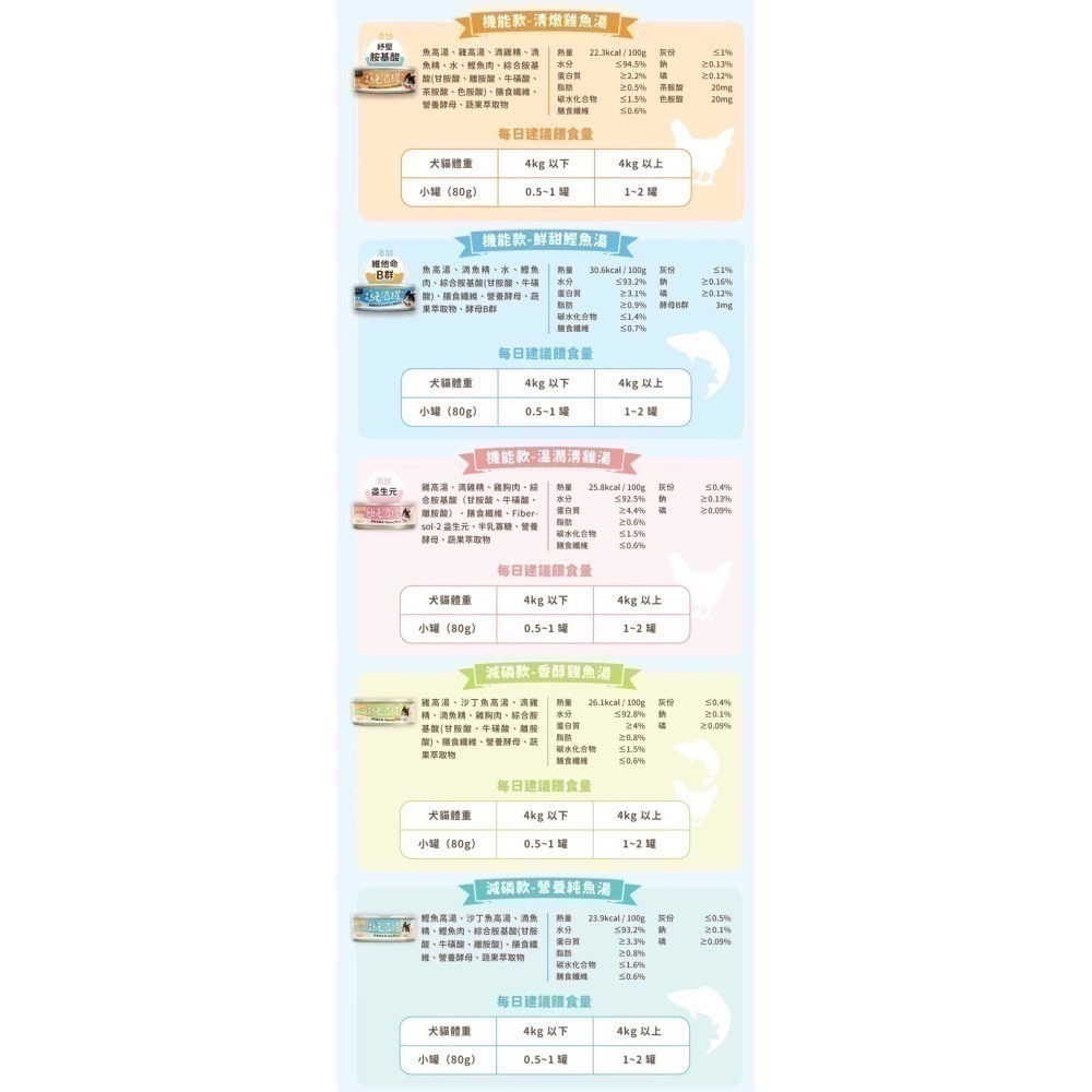 汪喵星球｜無膠慢燉純湯罐 補水副食罐 貓狗適用 80g-細節圖11