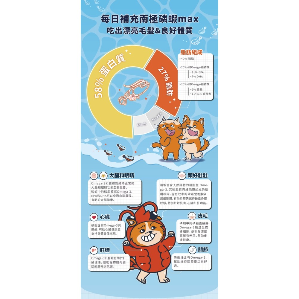 肉球世界｜南極磷蝦MAX 狗狗用 一盒30包-細節圖4
