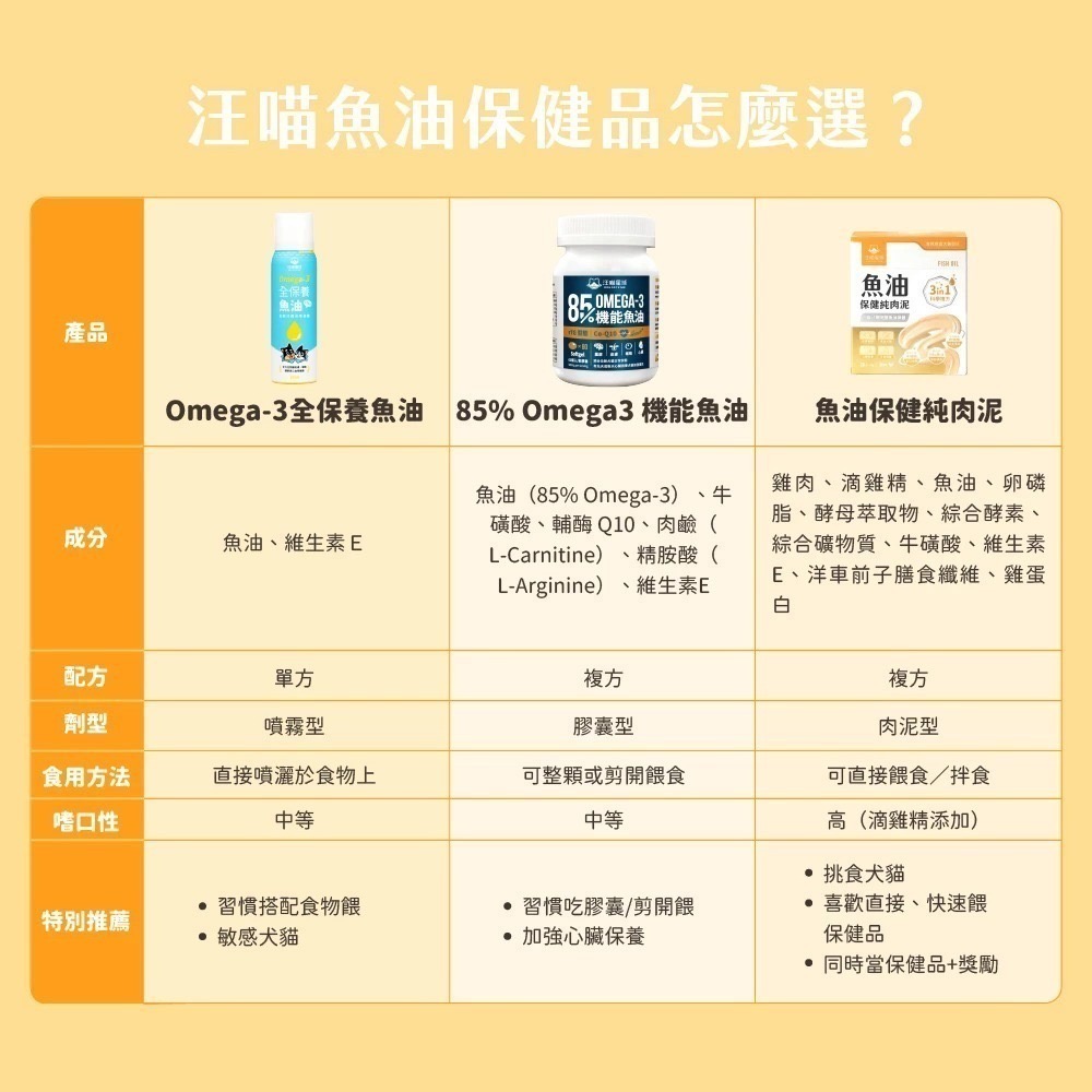 汪喵星球｜魚油保健純肉泥 貓狗適用 體驗組／盒裝-細節圖11