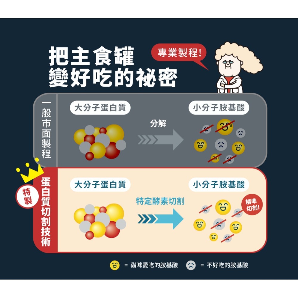 HeroMama｜溯源鮮肉主食罐 全齡貓 80g／165g-細節圖4