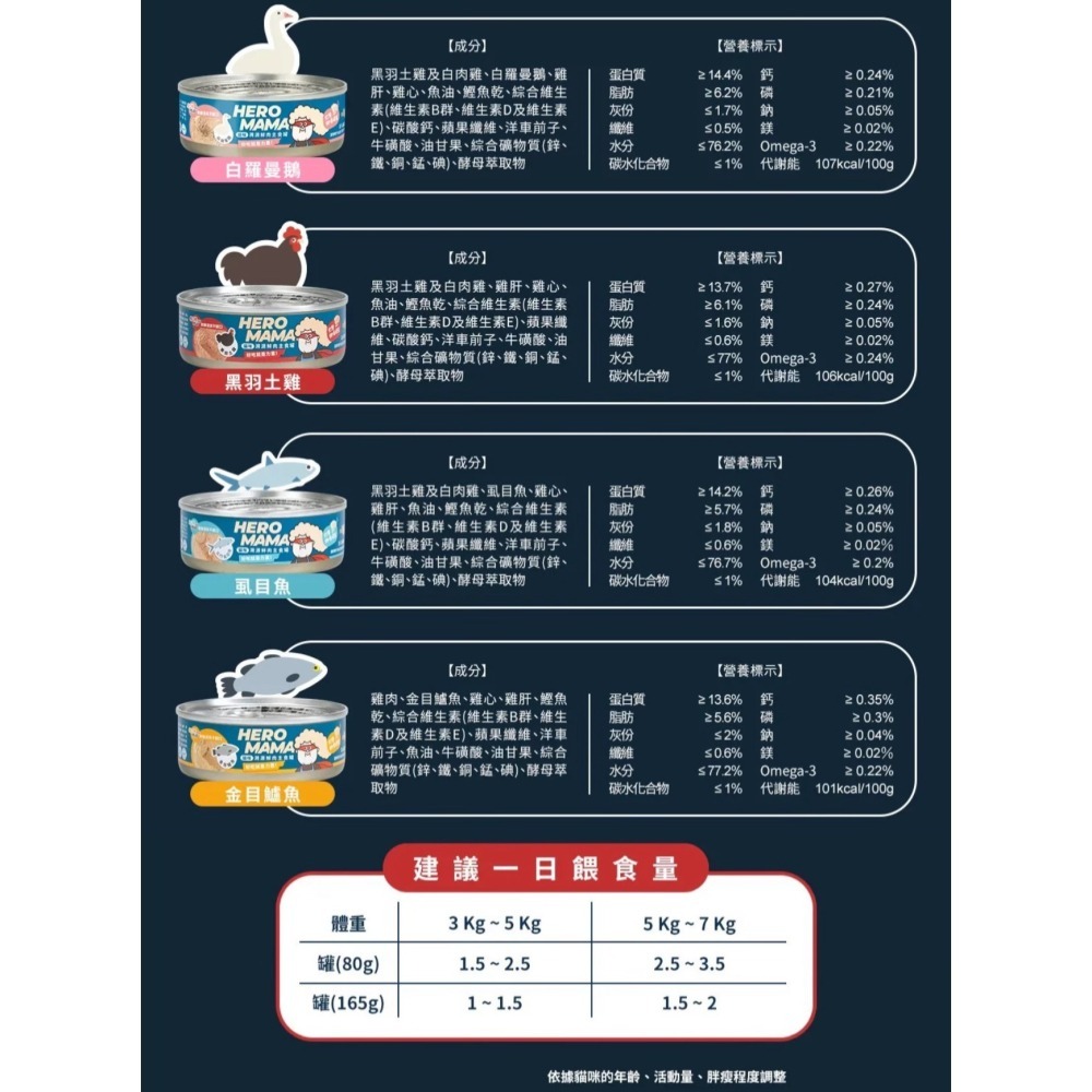 HeroMama｜溯源鮮肉主食罐 全齡貓 80g／165g-細節圖9