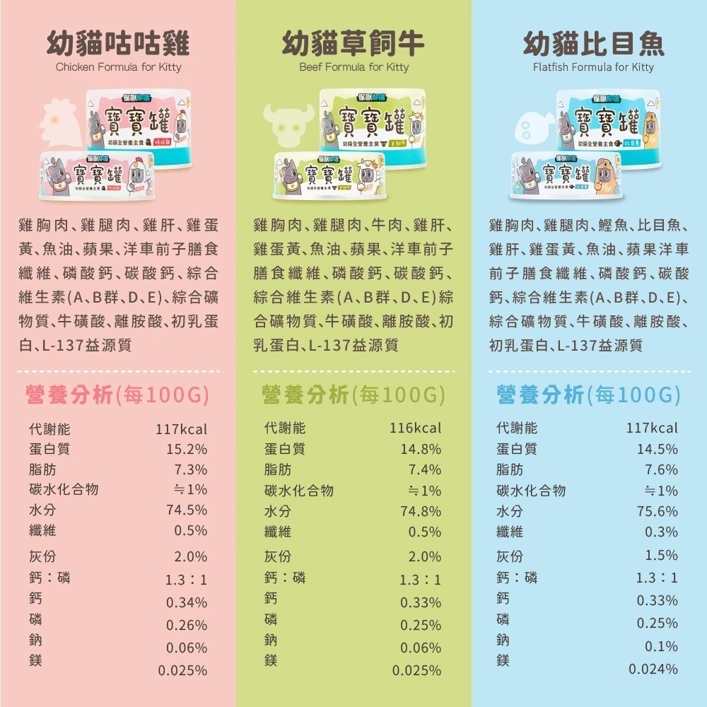 怪獸部落｜寶寶無膠主食罐 幼貓/孕母貓 82g／165g-規格圖11