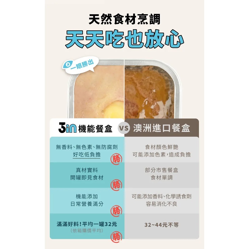 HeroMama｜3in犬用機能鮮食餐盒 80g-細節圖10